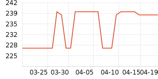 ��̤�˶�Ь��ʷ�۸�