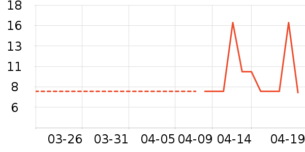 ��ҵ�칫�Ҿ���ʷ�۸�