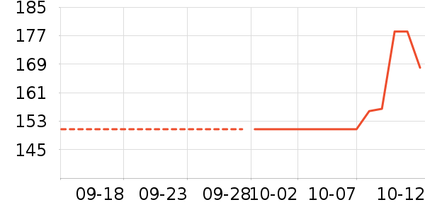 ��Ӣ¡������װ��ʷ�۸�