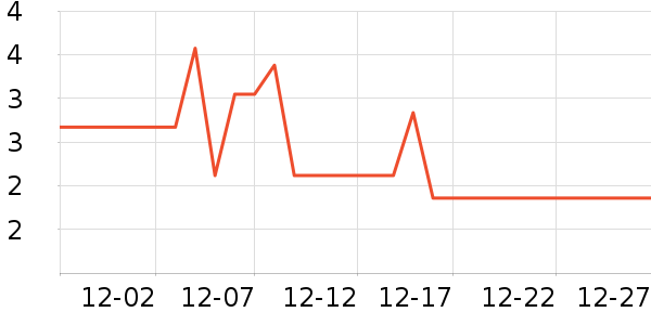 ��Ʒ������������ʷ�۸�