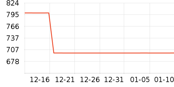 ��˾��Ůʽ���޷���ʷ�۸�