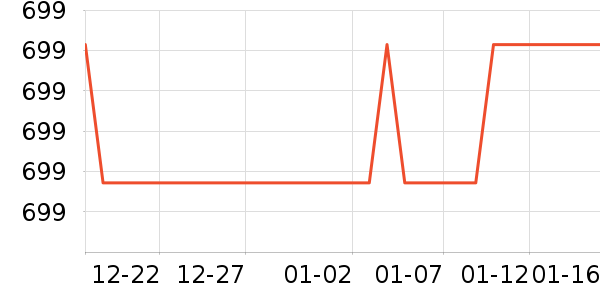 ��˾��Ůʽ���޷���ʷ�۸�