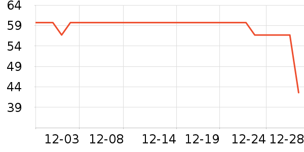 ����ţ��/��Ʒ��ʷ�۸�