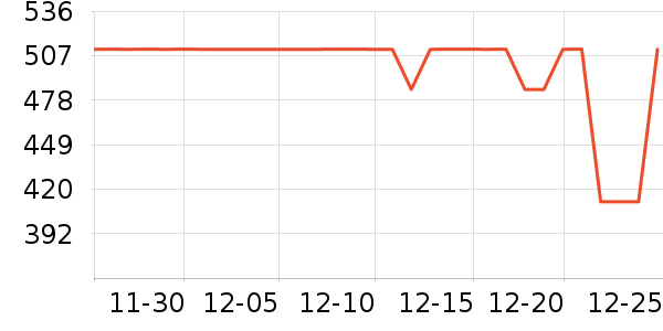 Harbor House��Ʒ���� ��ʷ�۸�