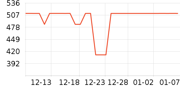 Harbor House��Ʒ���� ��ʷ�۸�