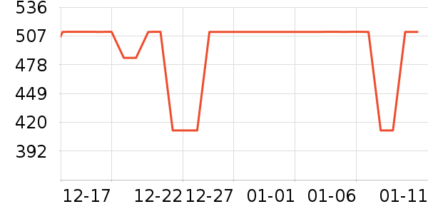 Harbor House��Ʒ���� ��ʷ�۸�