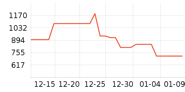 ��ɪʿ����Ь����ʷ�۸�