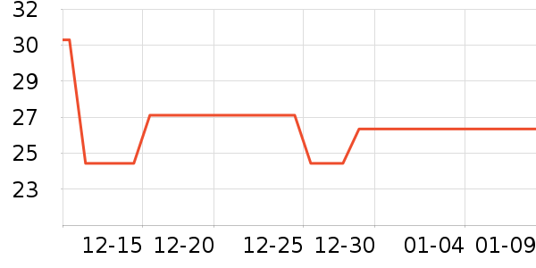 ƻ����ʷ�۸�