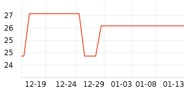 ƻ����ʷ�۸�