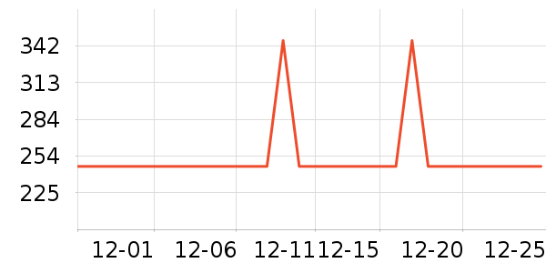 С׳����������������ʷ�۸�