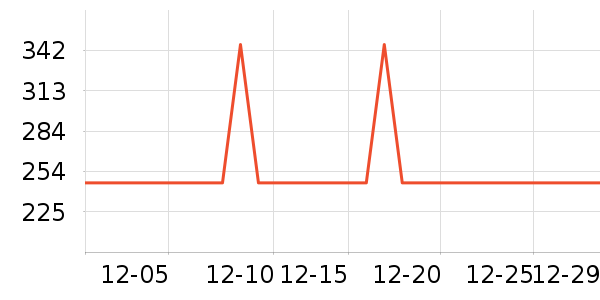 С׳����������������ʷ�۸�