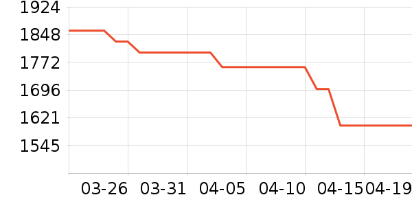 �����ڴ�����ʷ�۸�