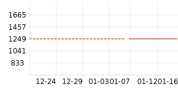 ϴ�ػ���ʷ�۸�