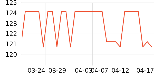 ����Ů����ʷ�۸�