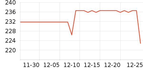 �˶����ⴹ����Ʒ��ʷ�۸�