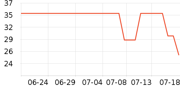 ������ȫ������ʷ�۸�