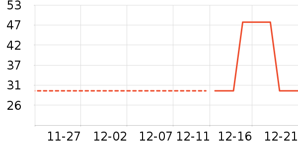 ������ѩ����ʷ�۸�