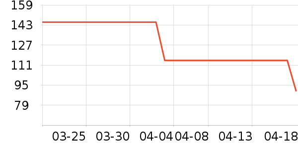 ʱ������/����/������ʷ�۸�