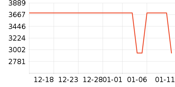 ��ҫ�ֻ���ʷ�۸�