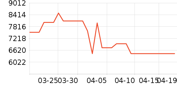 TCL������ʷ�۸�