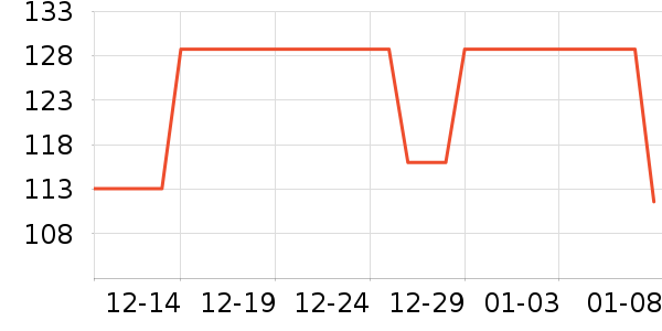 361���˶�����/��ͷ����ʷ�۸�