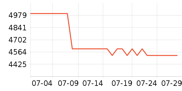 vivo�ֻ���ʷ�۸�