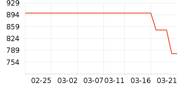 ����˾�����Ʒ��ʷ�۸�