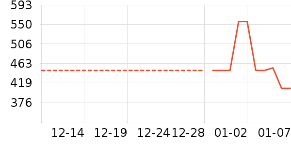 �п���ʷ�۸�