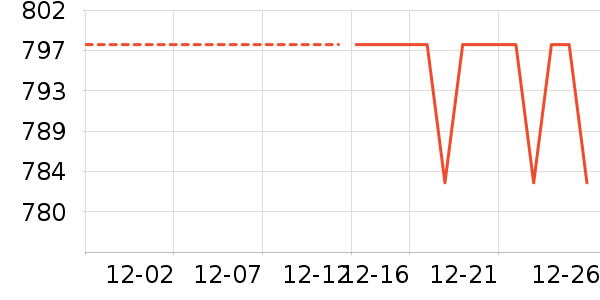 Ůʽ��������ʷ�۸�