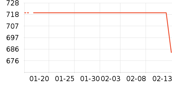 ţ����ʷ�۸�