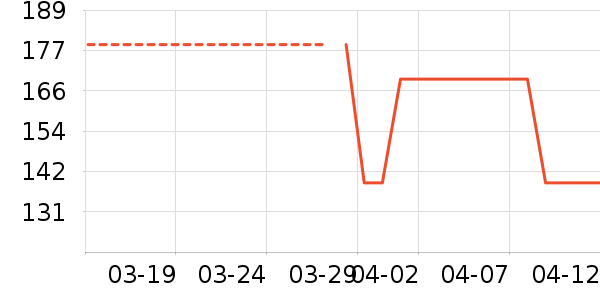 ��̤�˶�Ь��ʷ�۸�