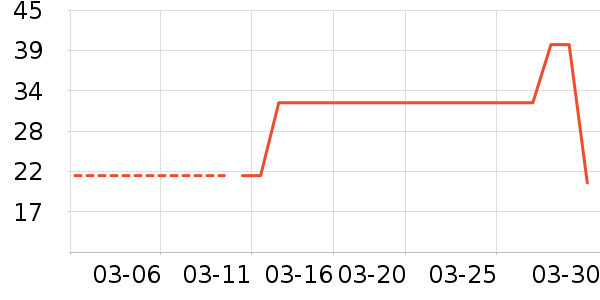 ʮ�µ�������ʷ�۸�