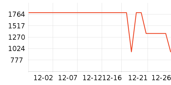 �Ÿ��������ʷ�۸�