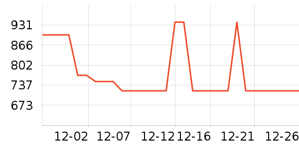 �ݿ���ʾ����ʷ�۸�