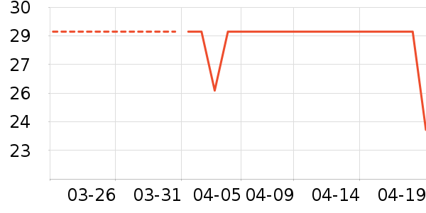 ������ֽ��ʷ�۸�