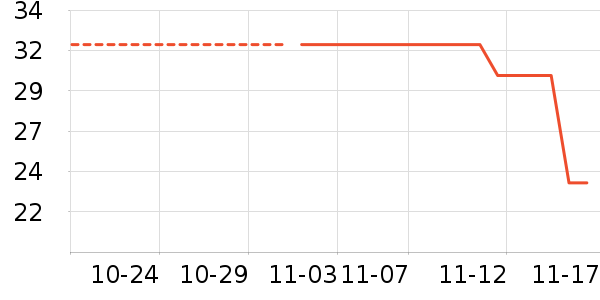 ������ʷ�۸�