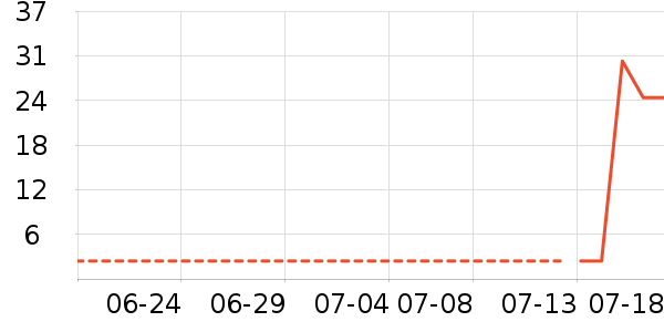 ��ҵ�￼��/�̲�/������ʷ�۸�