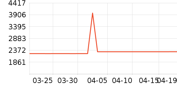 ��ɳ��ɳ����ʷ�۸�