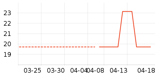 �ڲ��˶�������ʷ�۸�