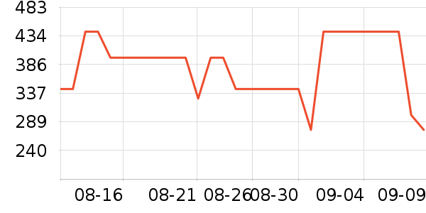 ����/������ʷ�۸�