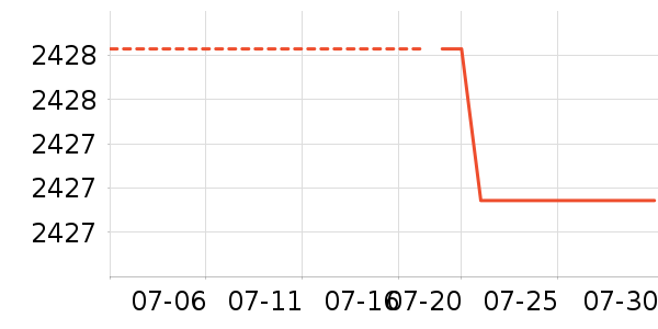Danner������Ʒ��ʷ�۸�