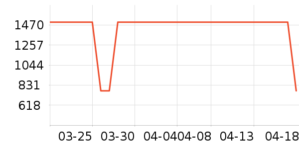Kailas�����װ��ʷ�۸�