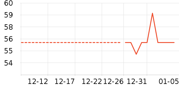 ���������ʷ�۸�