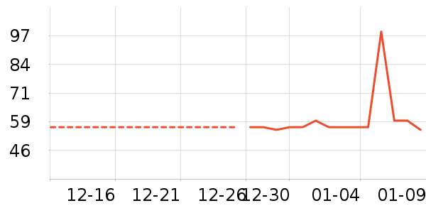 ���������ʷ�۸�