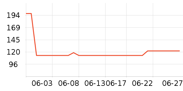 ���ױ��ǻ����װ��ʷ�۸�