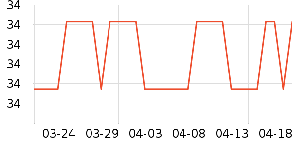 ����˹��ȫ������ʷ�۸�