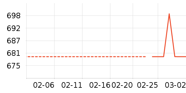 �Ƶ������ʷ�۸�