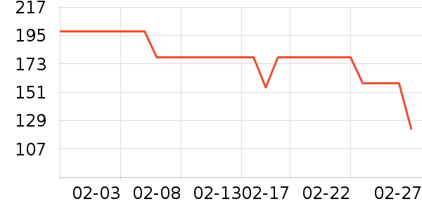 �����˶�����ʷ�۸�