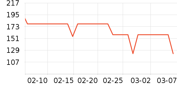 �����˶�����ʷ�۸�