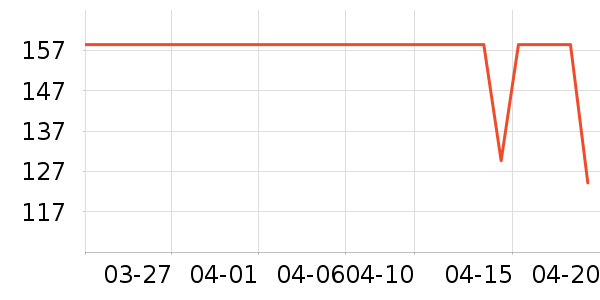 �����˶�����ʷ�۸�